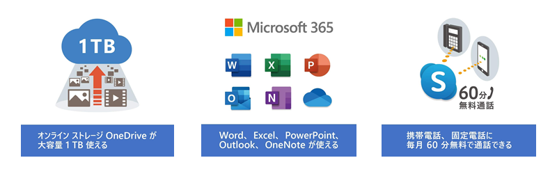 Microsoft 365 Personal(最新 1年版)|オンラインコード版|Win/Mac/iPad|インストール台数無制限(同時使用可能台数5台)