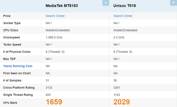 【AndroidタブレットCPU比較】MediaTek MT8183 vs Unisoc T618